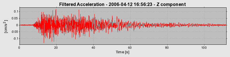 Plot-20160719-21858-ux3fsw-0