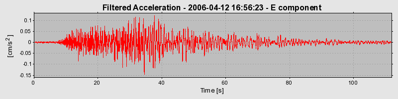 Plot-20160719-21858-1pwe519-0