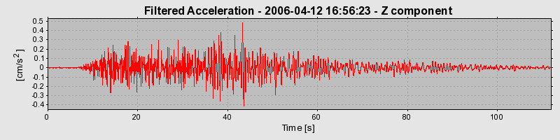 Plot-20160719-21858-14z85ff-0