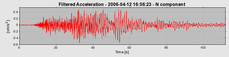 Plot-20160719-21858-ewwge3-0