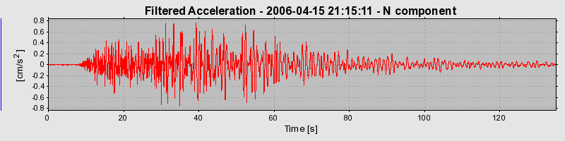 Plot-20160719-21858-8djc8g-0