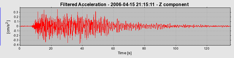 Plot-20160719-21858-1rdtn3j-0