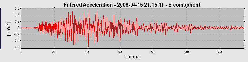 Plot-20160719-21858-bvdhcb-0