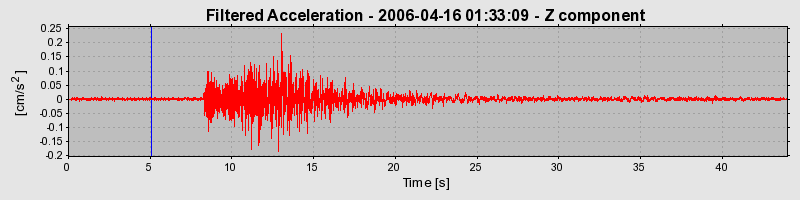 Plot-20160719-21858-13n2c1b-0