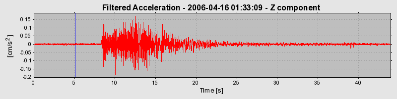 Plot-20160719-21858-19rt8or-0