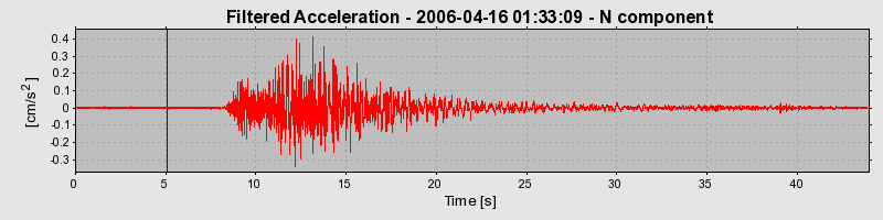 Plot-20160719-21858-1whea3k-0