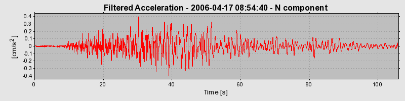 Plot-20160719-21858-13xfl6o-0