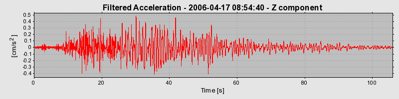 Plot-20160719-21858-1t73rvo-0