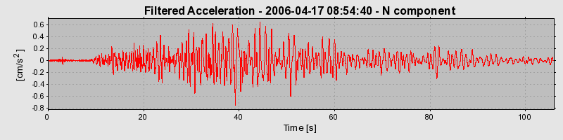 Plot-20160719-21858-16eddry-0