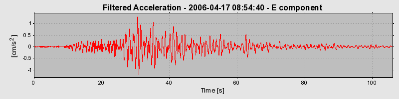 Plot-20160719-21858-1xa2gn0-0