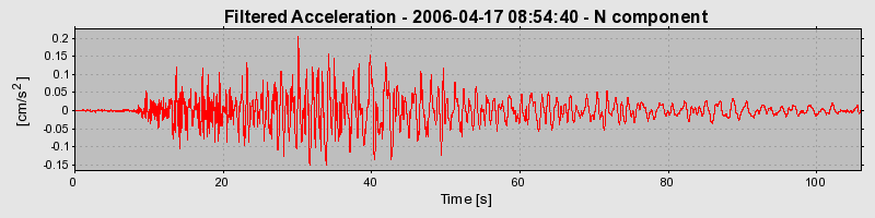 Plot-20160719-21858-1y2qvf9-0