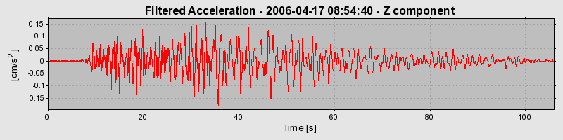 Plot-20160719-21858-blj4s3-0