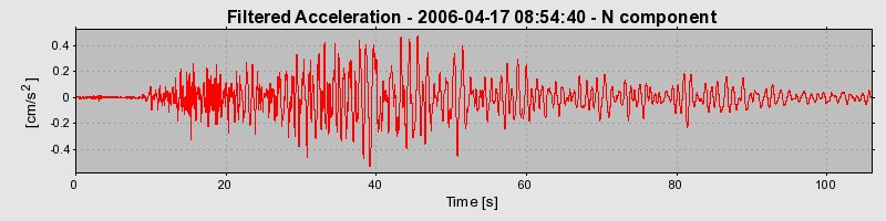 Plot-20160719-21858-1d64xba-0