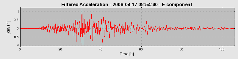 Plot-20160719-21858-c2ncbl-0