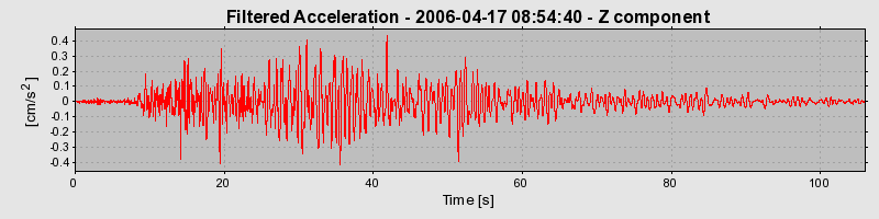 Plot-20160719-21858-10yr4l-0