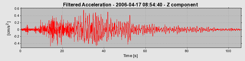 Plot-20160719-21858-1iq5qye-0