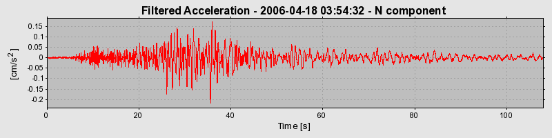 Plot-20160719-21858-1epwoeh-0