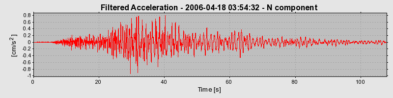 Plot-20160719-21858-uzcgwc-0