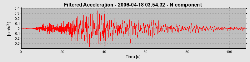 Plot-20160719-21858-ci3b1l-0