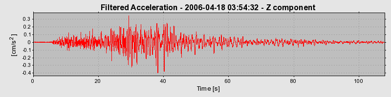 Plot-20160719-21858-y3q21g-0