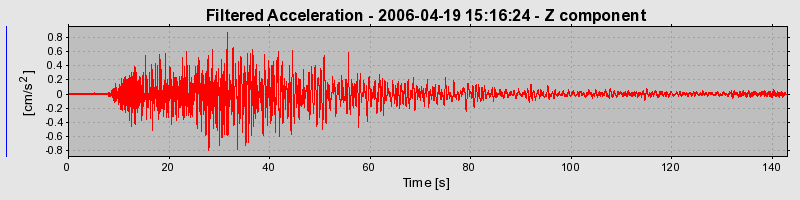 Plot-20160719-21858-12ue0od-0