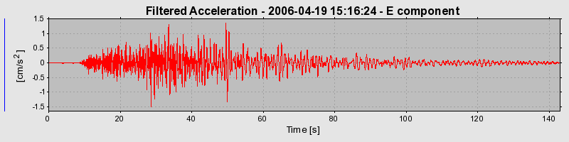 Plot-20160719-21858-1ibkt8y-0