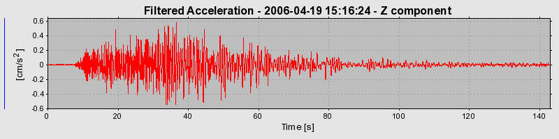 Plot-20160719-21858-6f4ppi-0