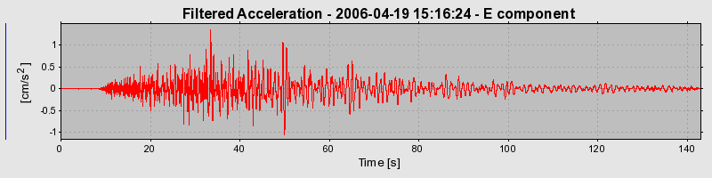 Plot-20160719-21858-vtov0h-0