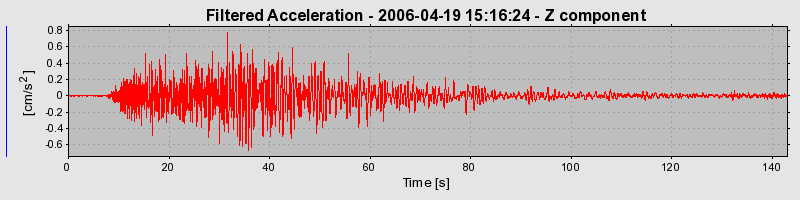 Plot-20160719-21858-kqofmr-0