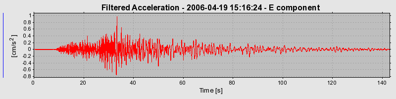 Plot-20160719-21858-1t3oq8x-0