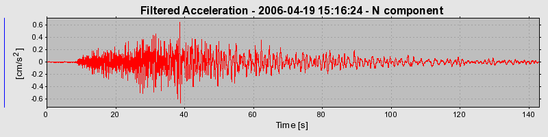 Plot-20160719-21858-swkl7m-0