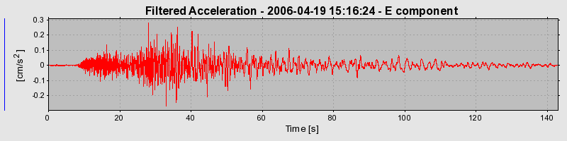 Plot-20160719-21858-mwppj0-0