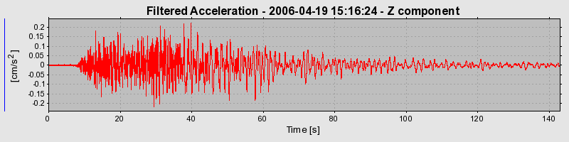 Plot-20160719-21858-8iasc2-0