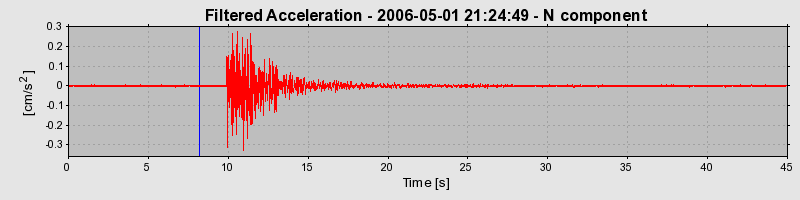 Plot-20160719-21858-3vcijc-0