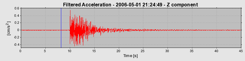 Plot-20160719-21858-gencr0-0