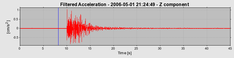 Plot-20160719-21858-1lsy32y-0