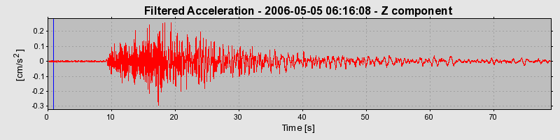 Plot-20160719-21858-1c5o2by-0