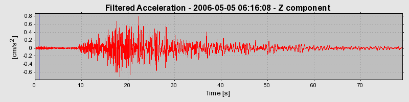 Plot-20160719-21858-1vk1z9d-0