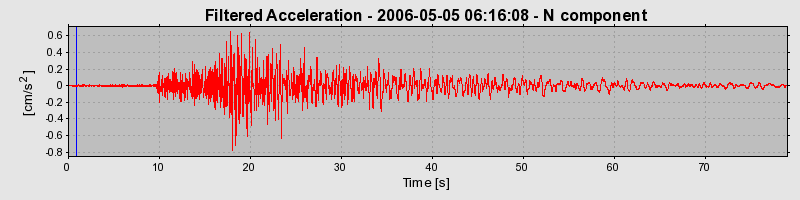 Plot-20160719-21858-1kk0js1-0
