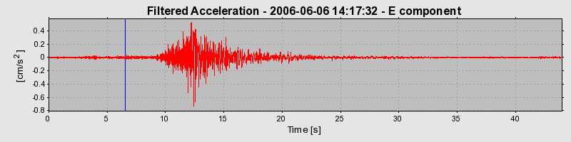 Plot-20160719-21858-1uzvj60-0