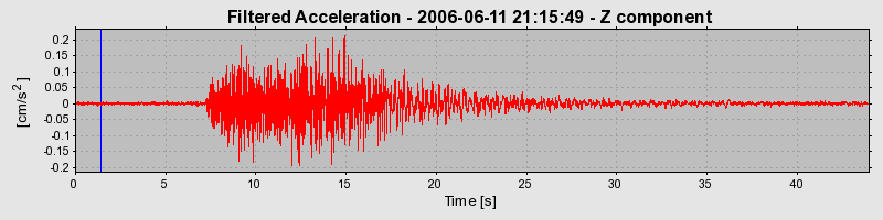 Plot-20160719-21858-1ekv309-0