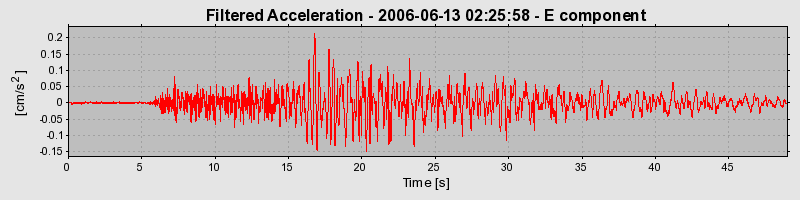 Plot-20160719-21858-1co3gd5-0