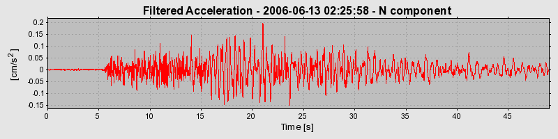 Plot-20160719-21858-1sc56vn-0