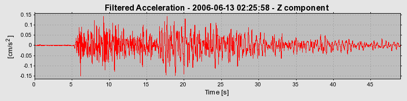 Plot-20160719-21858-7voxw6-0