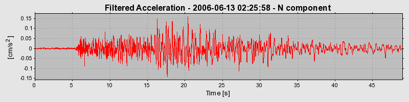 Plot-20160719-21858-gtbe91-0