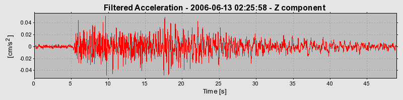 Plot-20160719-21858-oz34t6-0