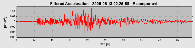 Plot-20160719-21858-1mtiv3g-0