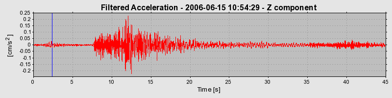 Plot-20160719-21858-b62ivm-0