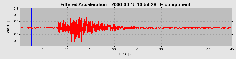 Plot-20160719-21858-99hnko-0