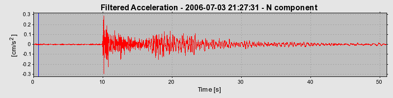 Plot-20160719-21858-16ligmf-0